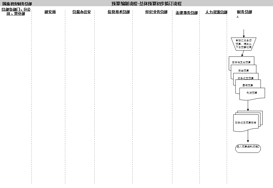 《预算编制流程》PPT课件.ppt_第3页