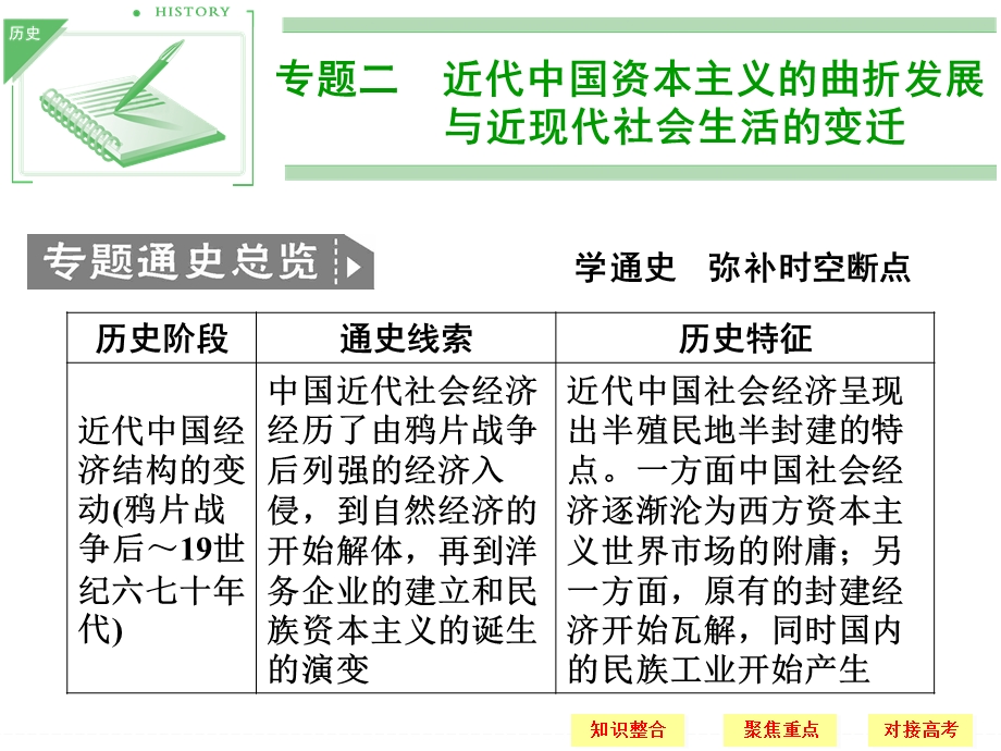 学通史弥补时空断点.ppt_第1页