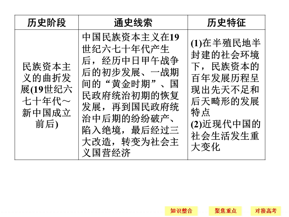 学通史弥补时空断点.ppt_第2页