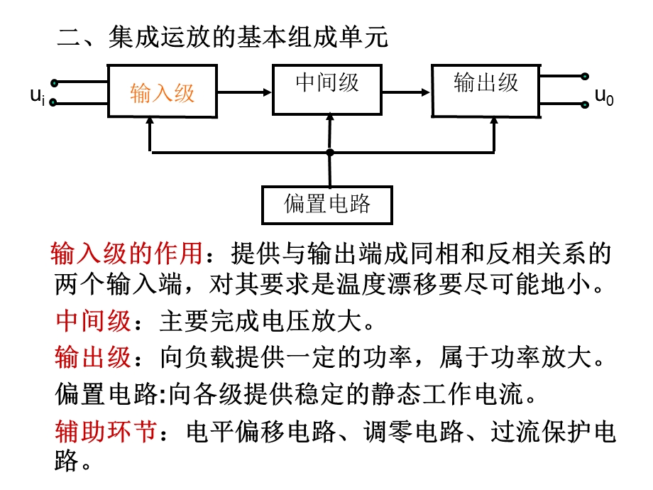 [信息与通信]第6章运算放大器.ppt_第3页