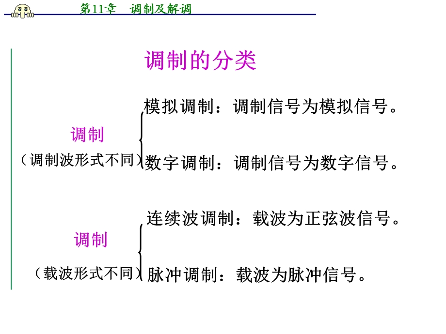 《调制及解调》PPT课件.ppt_第3页