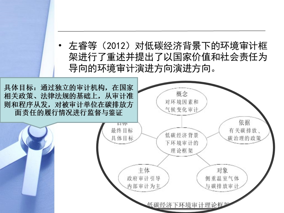 《环境审计文献》PPT课件.ppt_第3页