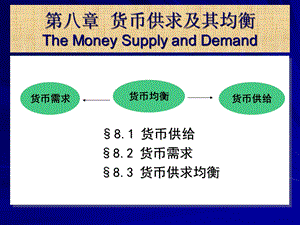 《货币供求及其均衡》PPT课件.ppt