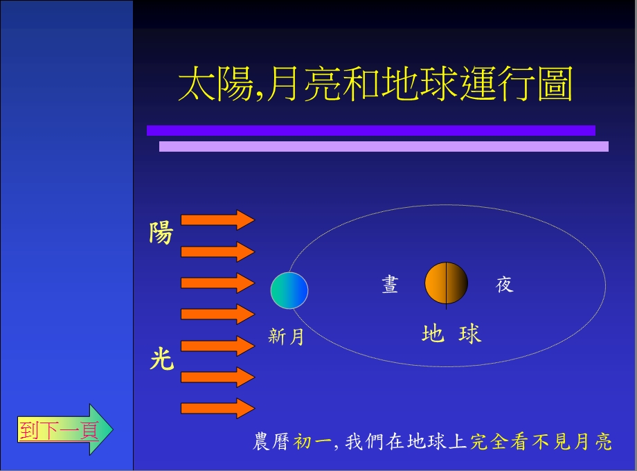 月亮的盈亏.ppt_第2页