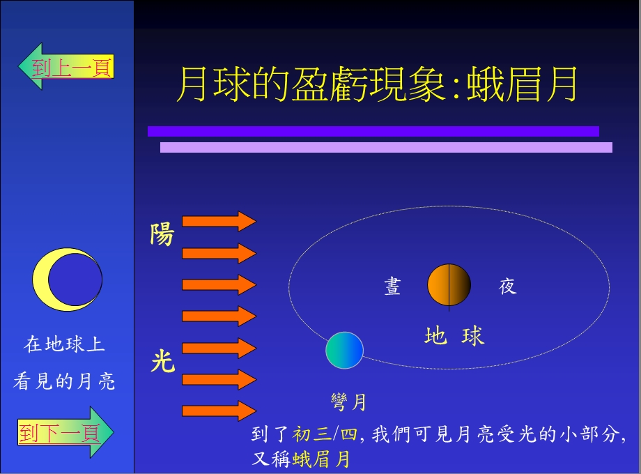月亮的盈亏.ppt_第3页