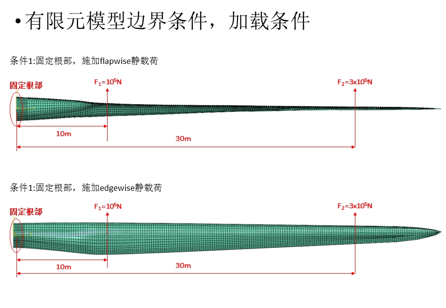 《风力发电叶片》PPT课件.ppt_第3页