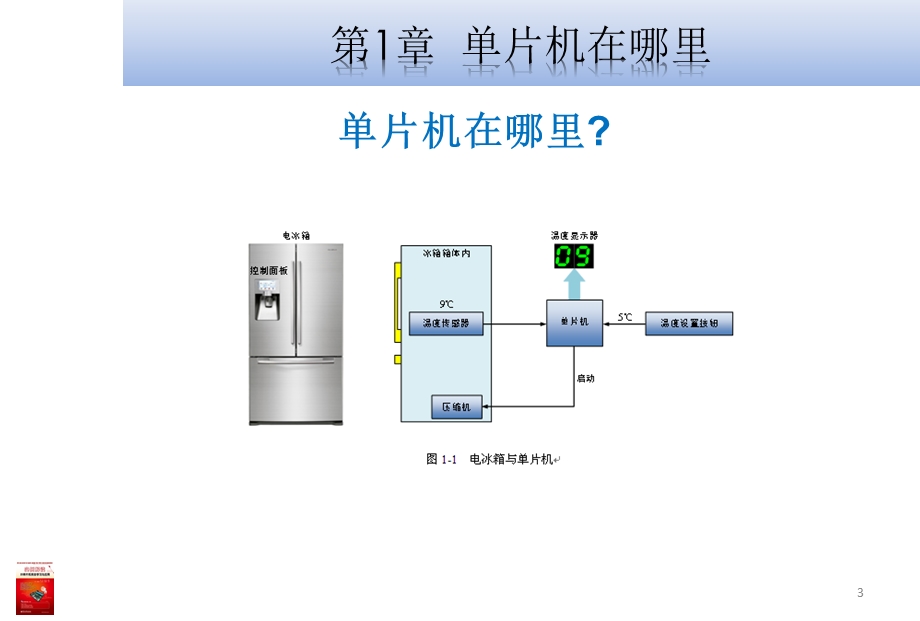 【大学课件】实例解读51单片机学习与应用 单片机在哪里.ppt_第3页