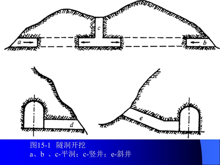 《隧洞施工测量》PPT课件.ppt_第2页