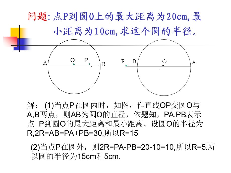 《圆分类讨论》PPT课件.ppt_第2页