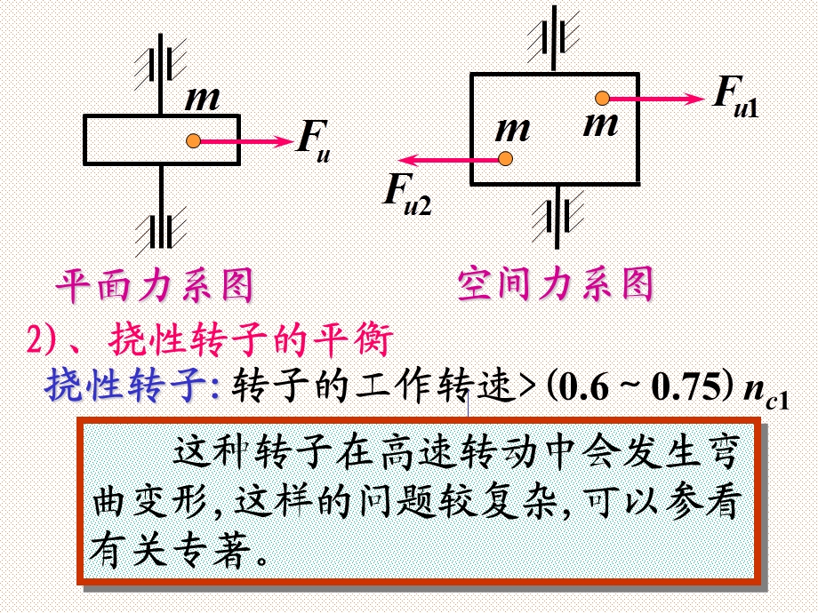 《机械的平衡》PPT课件.ppt_第3页