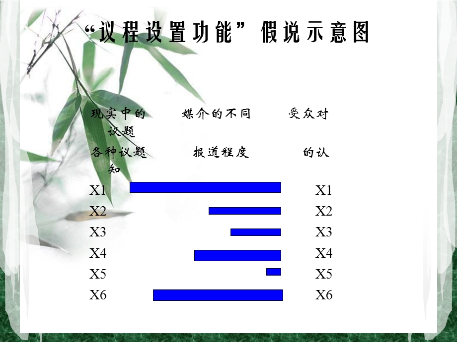 新闻框架理论.ppt_第1页