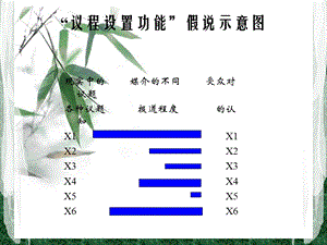 新闻框架理论.ppt