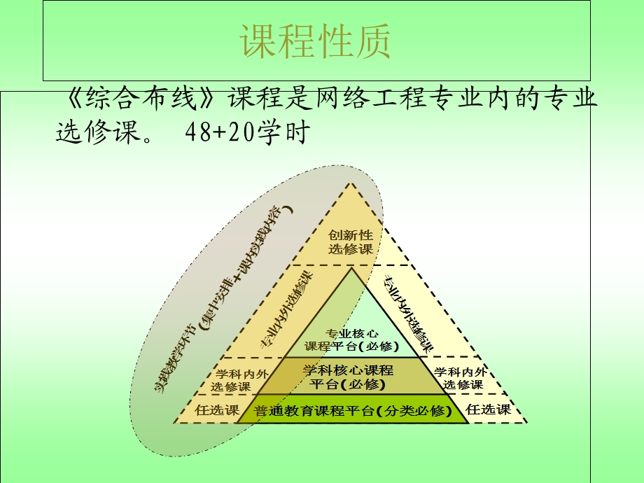 《综合布线讲》PPT课件.ppt_第2页