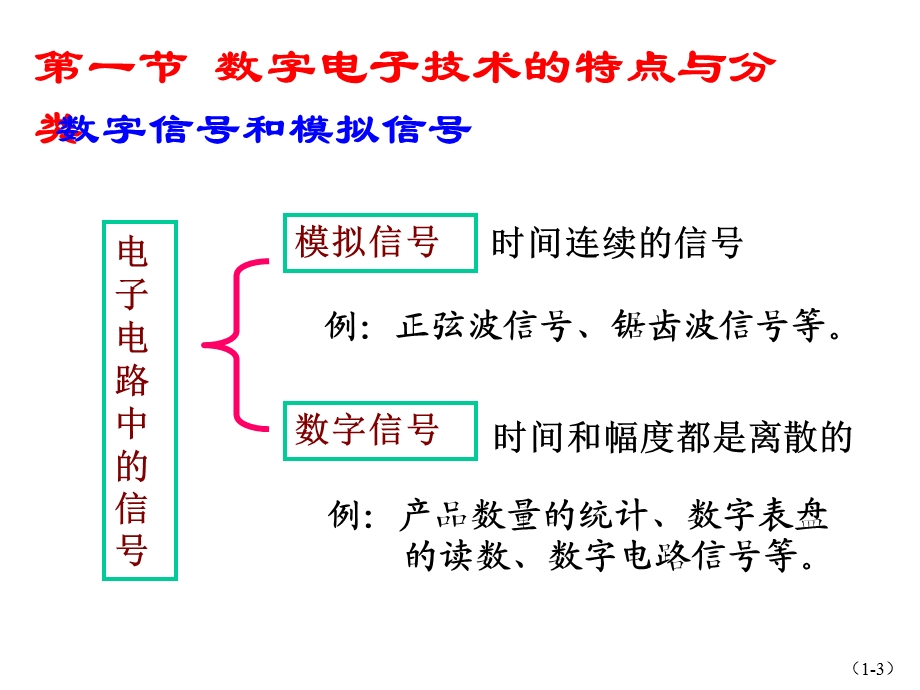 袁佩宏第三单元数字电子技术基础.ppt_第3页