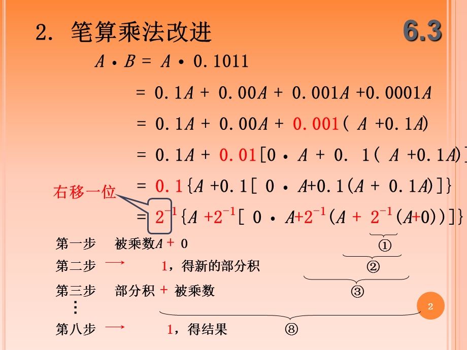 《定点乘法运算》PPT课件.ppt_第3页