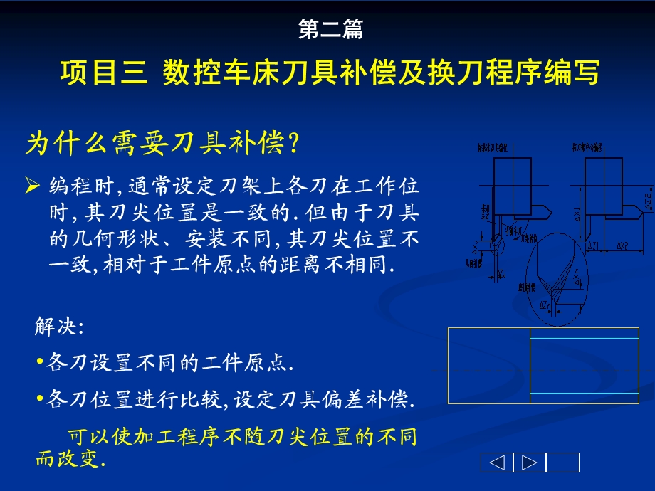 《车床刀具补偿》PPT课件.ppt_第2页