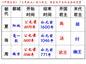 《青铜器与甲骨文》PPT课件.ppt