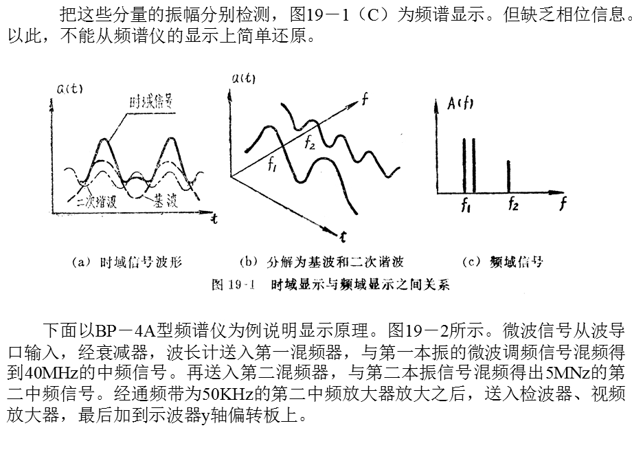 《频率仪的使用》PPT课件.ppt_第2页