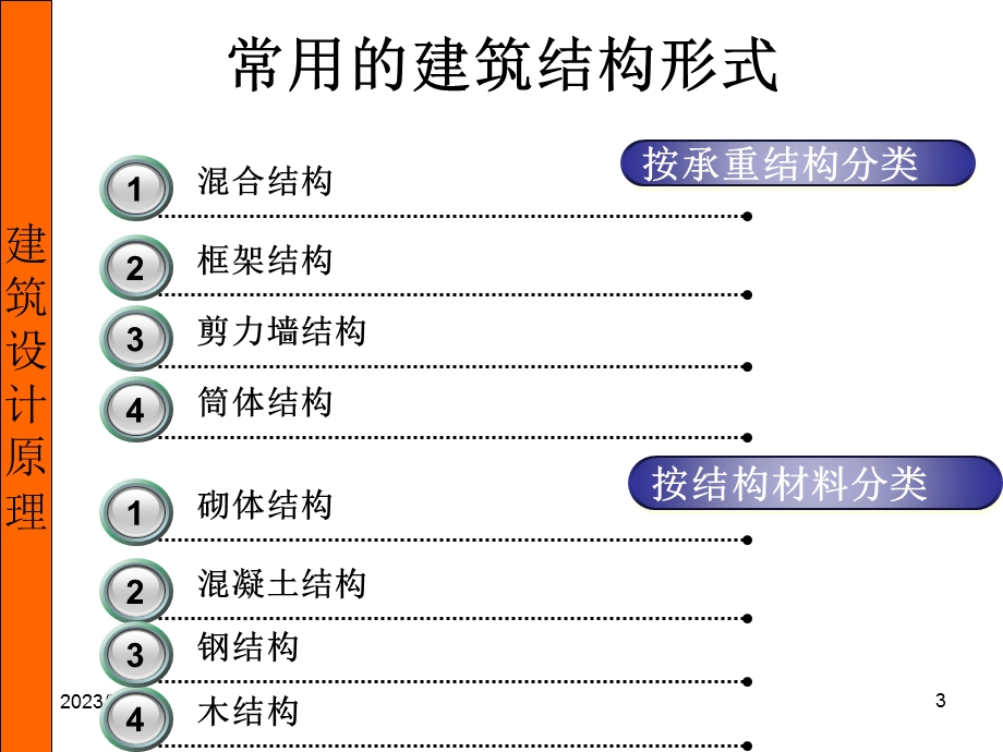 《建筑形式建构》PPT课件.ppt_第3页