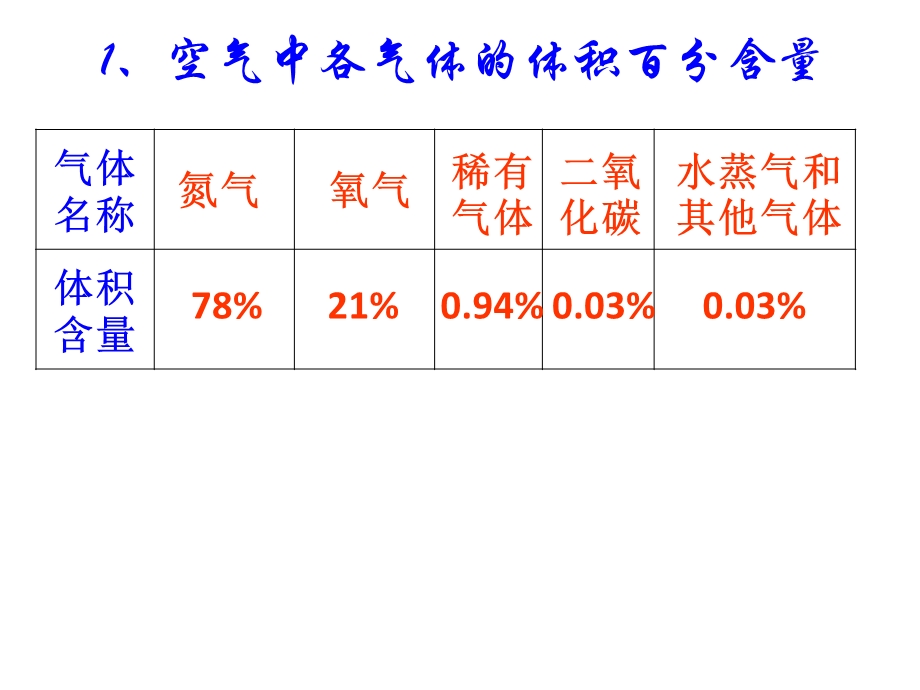 《学期月考复习》PPT课件.ppt_第1页