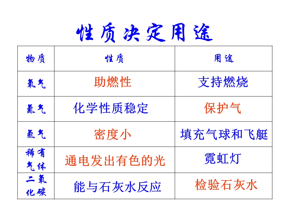 《学期月考复习》PPT课件.ppt_第3页