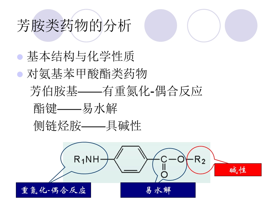 《芳香胺类药》PPT课件.ppt_第3页