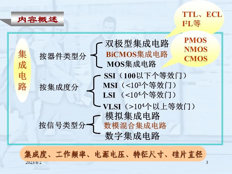 《集成电路制造》PPT课件.ppt_第3页