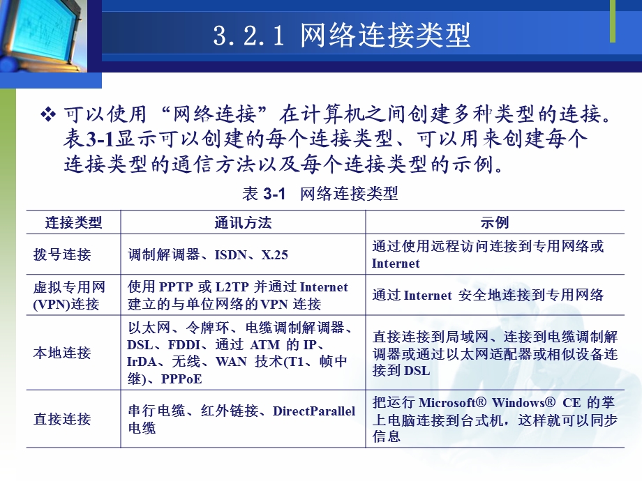 一章WindowsServer设置.ppt_第2页