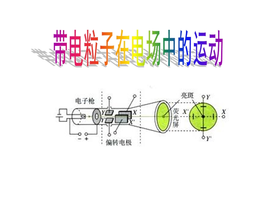 一带电粒子的重力是否忽略.ppt_第1页