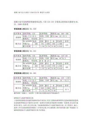 [精品文档]混凝土标号怎么来的？C30C25C35都是什么意思.doc