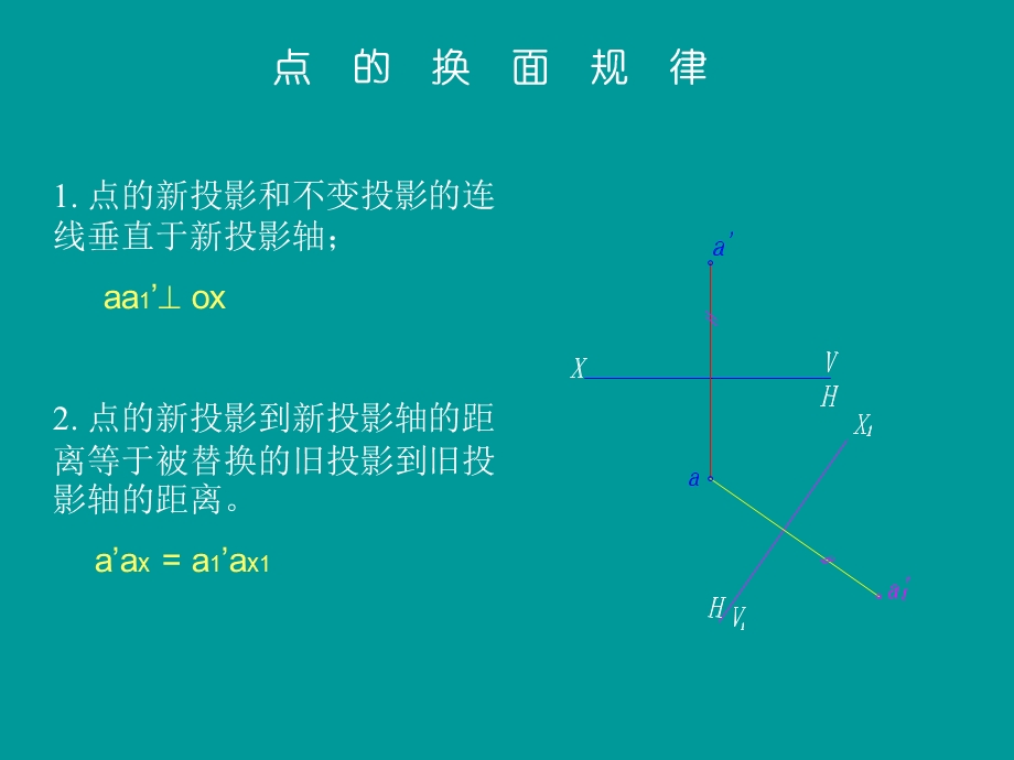 《机械制图换面法》PPT课件.ppt_第3页