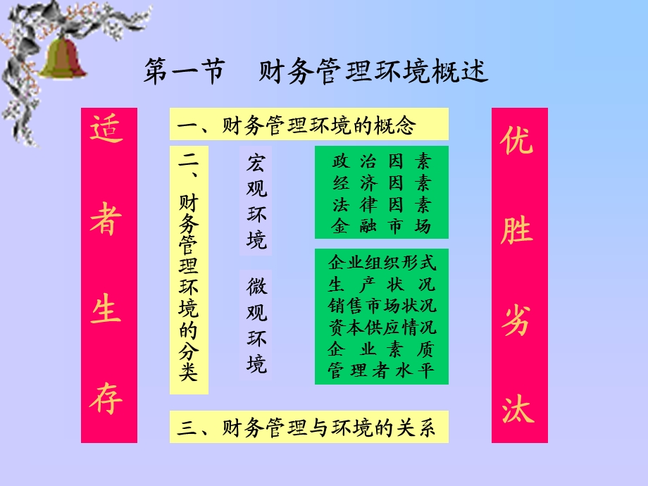 《财务管理环境》PPT课件.ppt_第3页