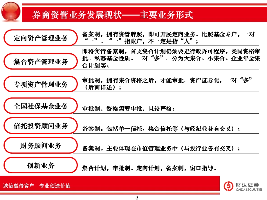 资管业务研究.ppt_第3页