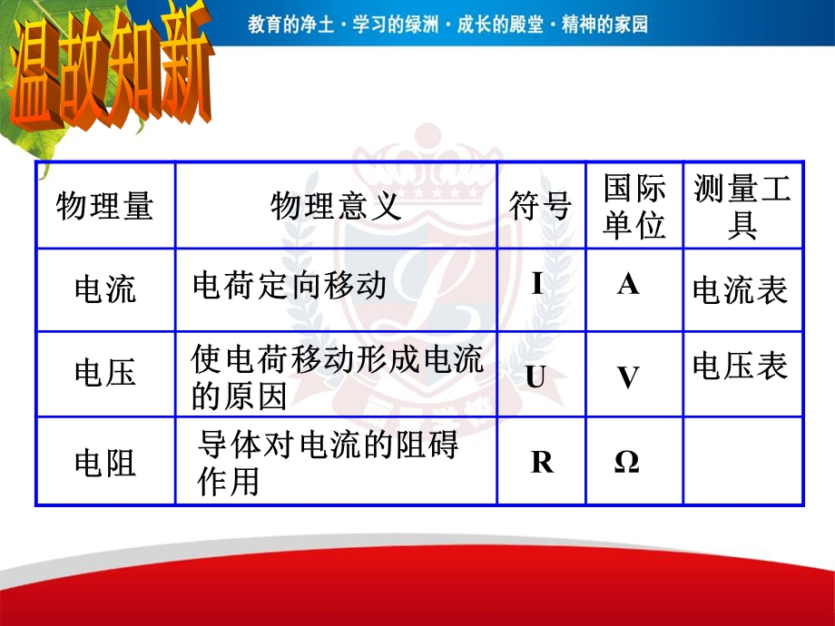 一探究电阻上电流跟两端电压关系.ppt_第2页