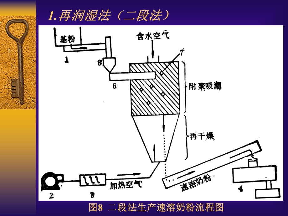 《全脂速溶乳粉》PPT课件.ppt_第3页