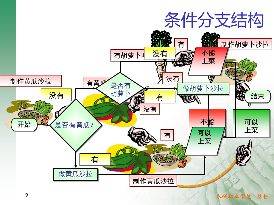 《条件分支语句》PPT课件.ppt_第2页