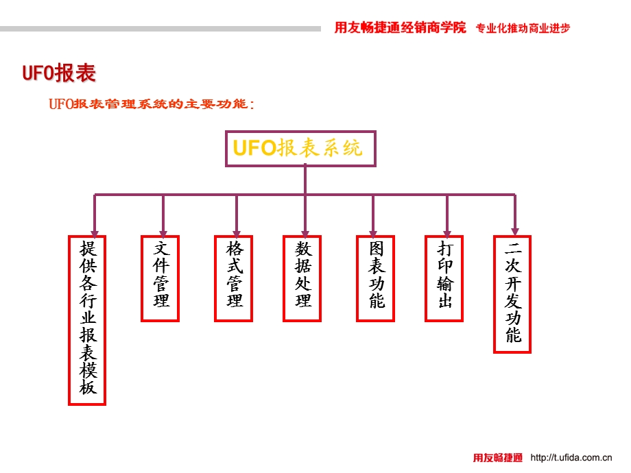 用友T财务软件UFO报表学习课件.ppt_第2页