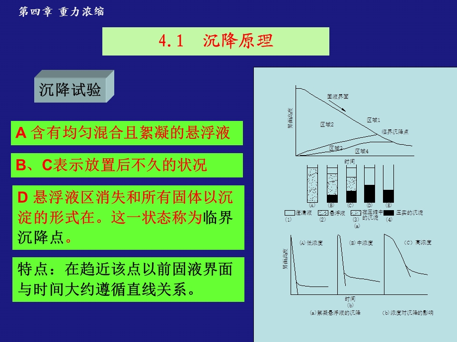 《重力浓缩》PPT课件.ppt_第3页