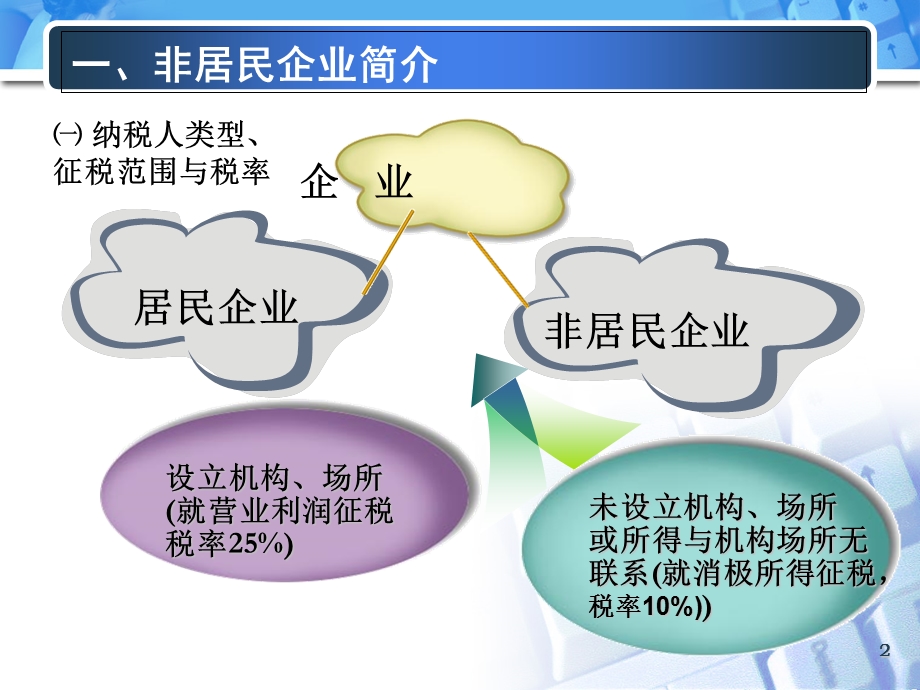 《非居民企业所得税》PPT课件.ppt_第2页