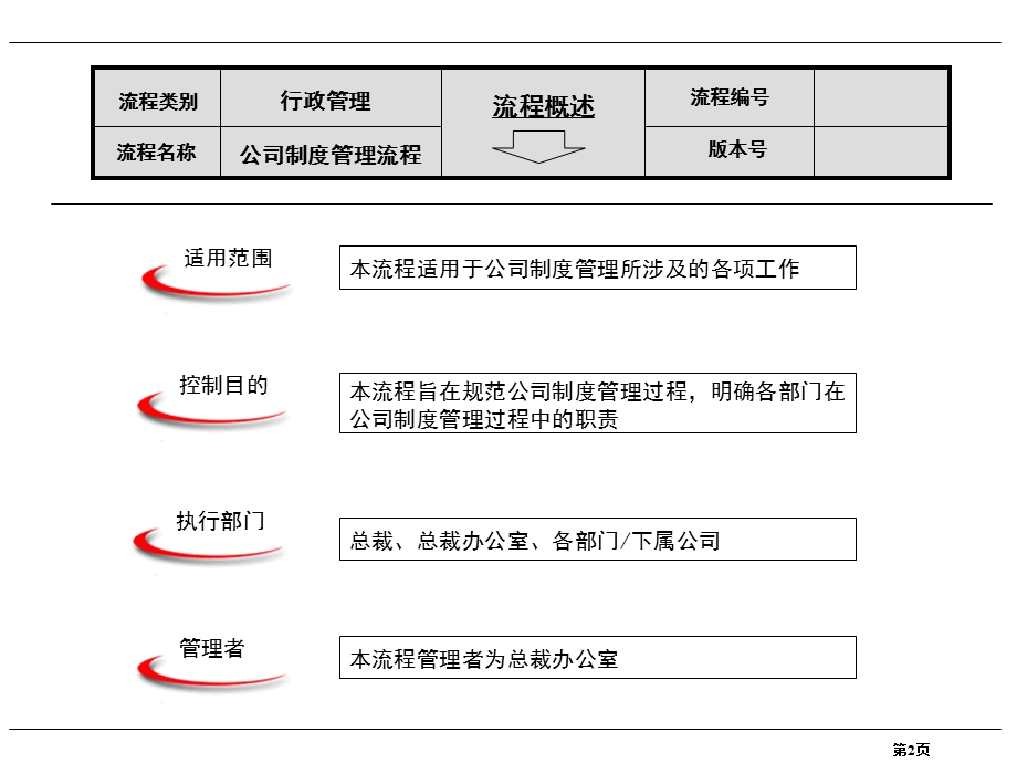 《行政管理流程》PPT课件.ppt_第2页