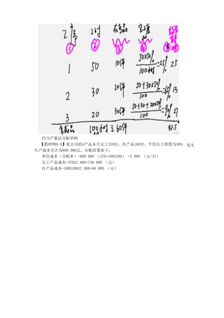 2012年初级会计第八章.docx_第3页