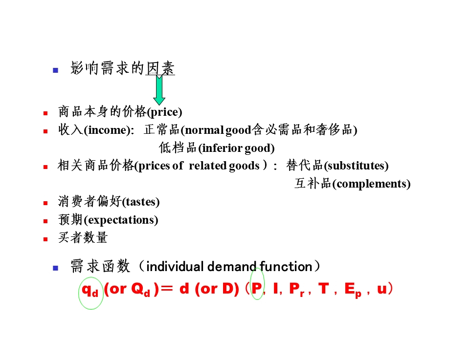 《需求与供给》PPT课件.ppt_第3页