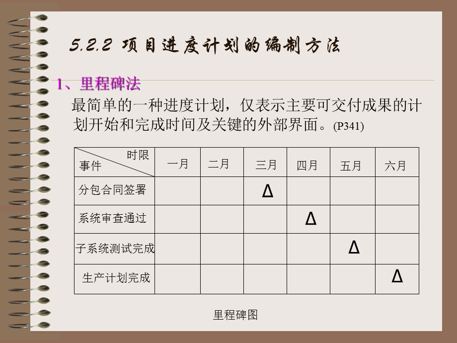 《计划编制》PPT课件.ppt_第3页