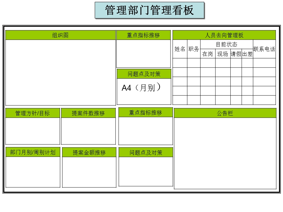 《管理看板样式》PPT课件.ppt_第1页