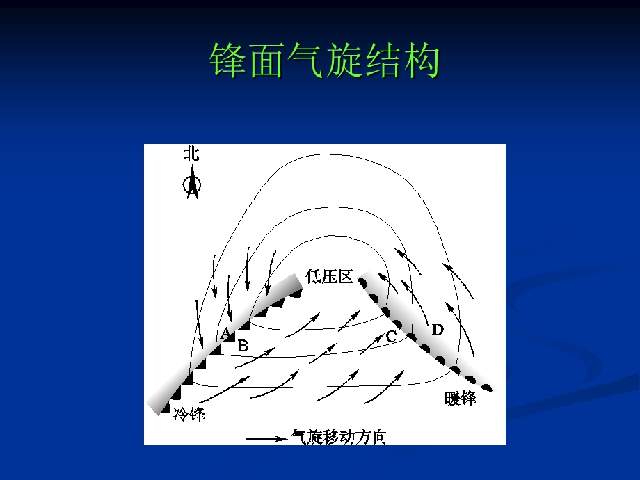 《锋面气旋》PPT课件.ppt_第2页