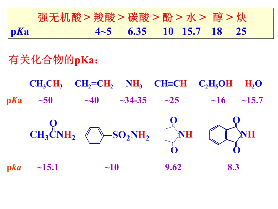 《碳负离子缩合反应》PPT课件.ppt_第3页