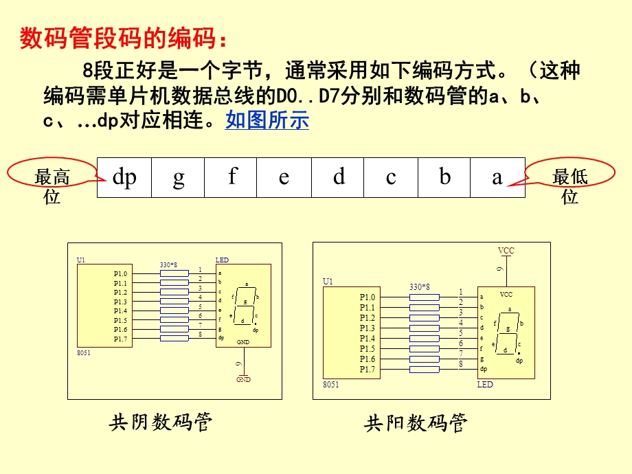 [信息与通信]第10章 MCS51与键盘、显示器、拨盘、打印机的接口设计.ppt_第3页