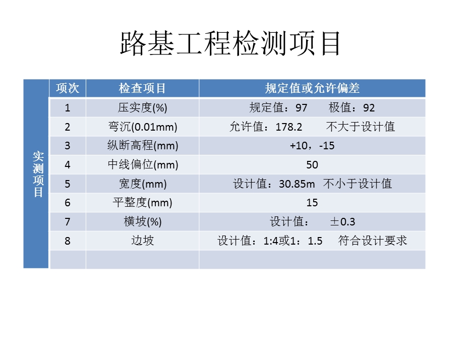 《质量评定材料》PPT课件.ppt_第2页