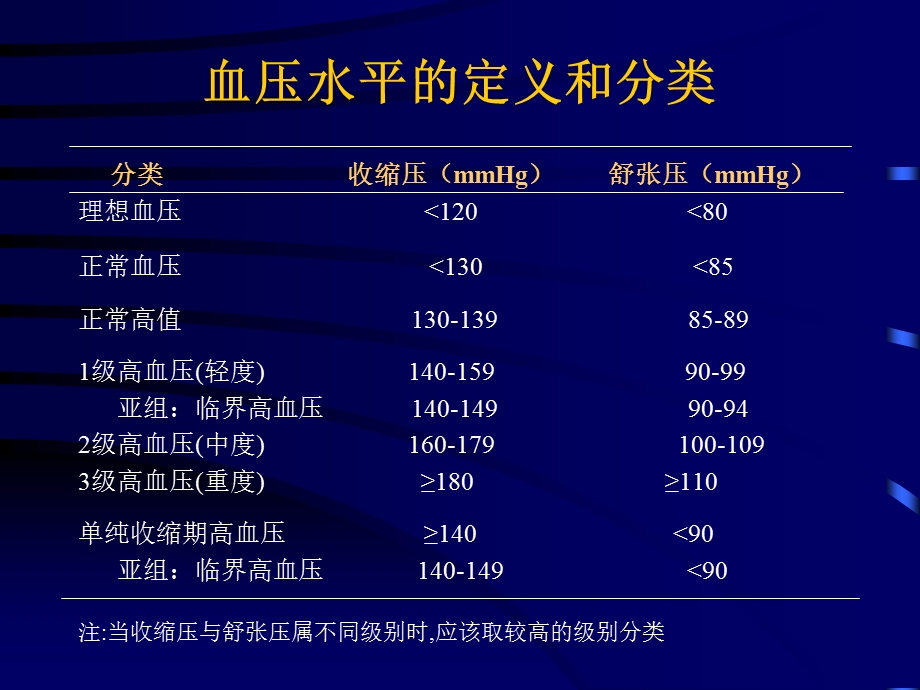 《高血压动画版》PPT课件.ppt_第2页