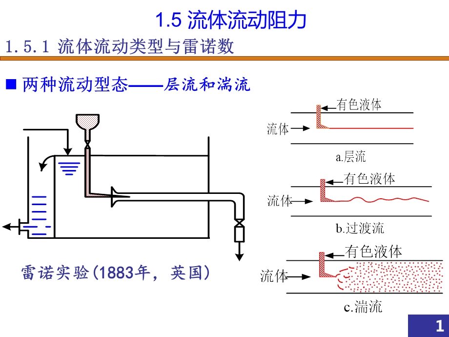 第一章流体流动2.ppt_第1页